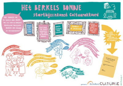 live tekenaar nijmegen arnhem elst gelderland groesbeek berg en dal lent betuwe maas en waal Ikbenbaukje Baukje de Haas